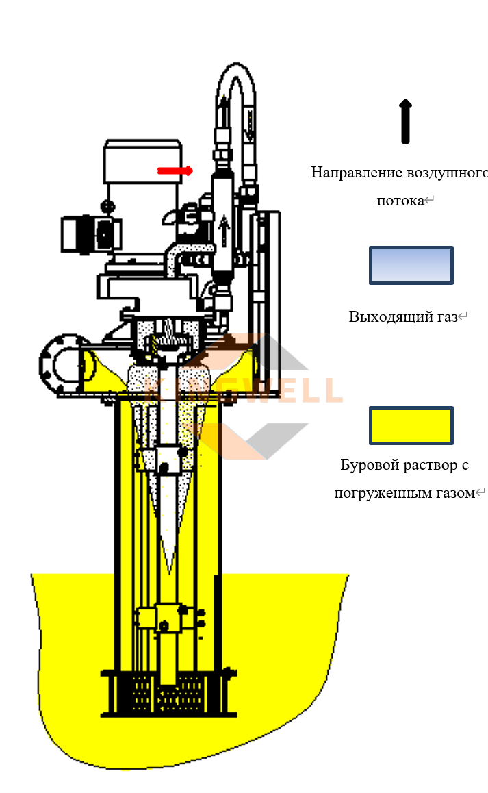 Рисунок Технологическая схема